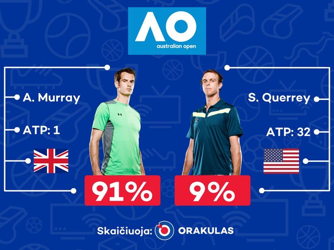 „Orakulo“ prognozė „Australian Open“ turnyrui