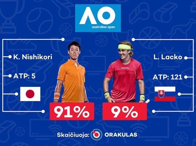 „Orakulo“ prognozė „Australian Open“ turnyrui