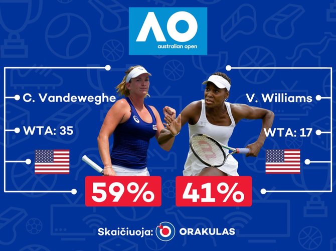 „Orakulo“ prognozė „Australian Open“ čempionatui