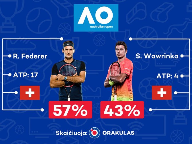 „Orakulo“ prognozė „Australian Open“ čempionatui