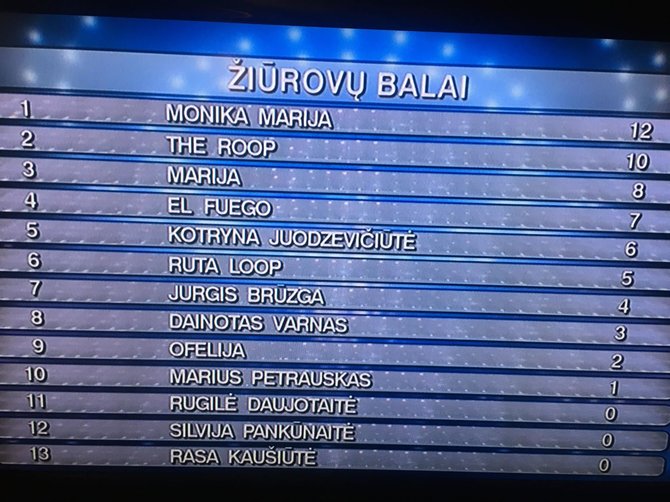 Stop kadras/„Eurovizijos“ žiūrovų balsavimas