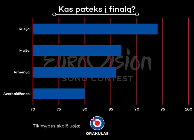 „Eurovizija 2016“: I-ojo pusfinalio prognozė