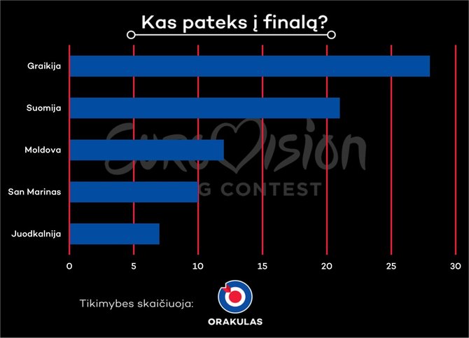 „Eurovizija 2016“: I-ojo pusfinalio prognozė