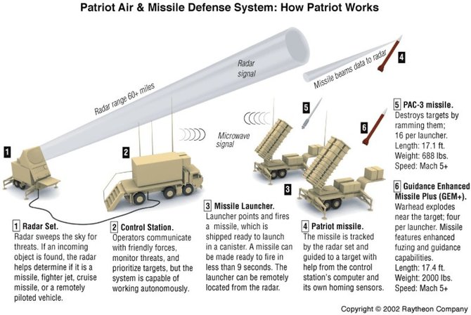 "Raytheon" pav./Gamintojai aiškina, kaip veikia „Patriot“ sistema