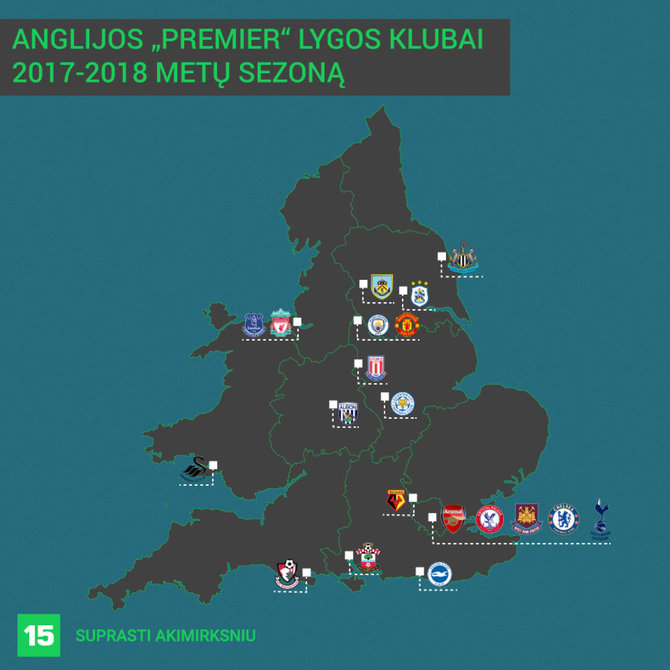 Anglijos „Premier“ lygos klubai   2017–2018 metų sezoną