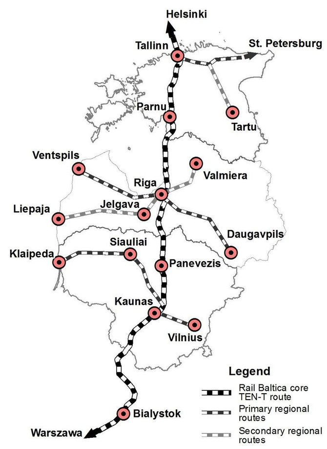 Rail-Baltica