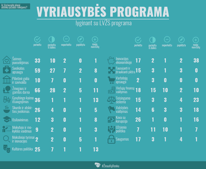 LVŽS pragraminių nuostatų infografikas