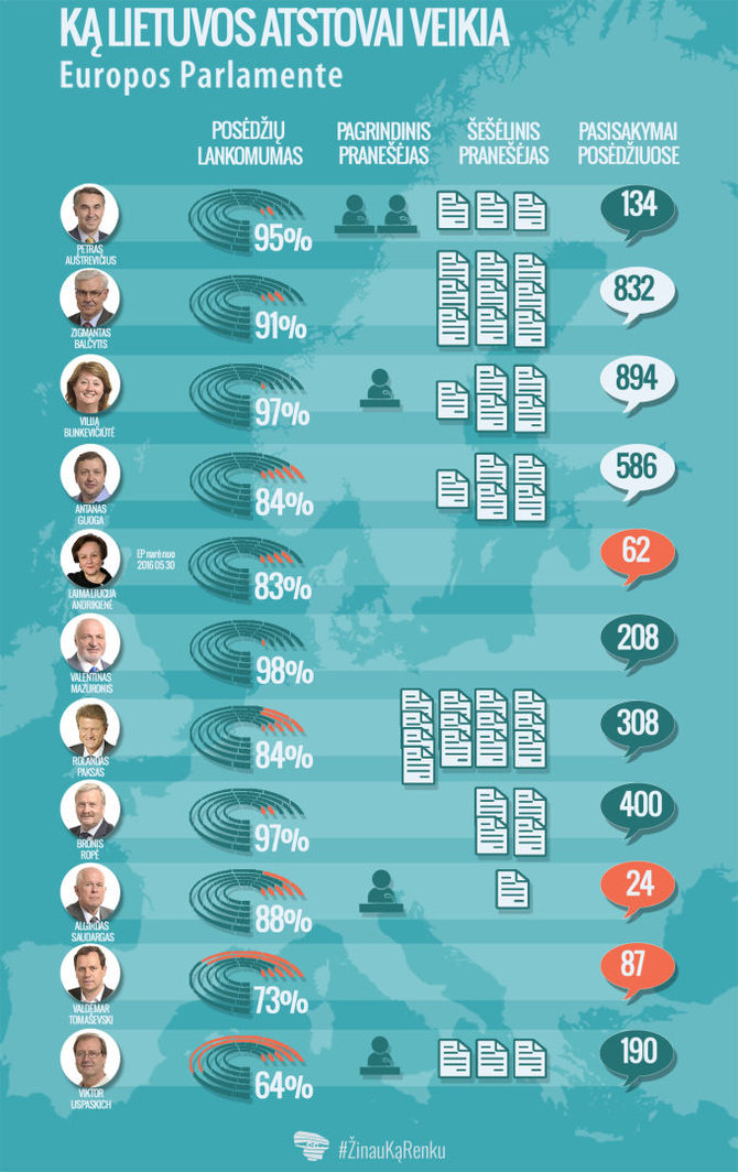 infografikas