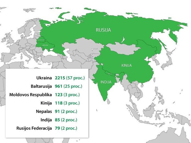 Darbo biržos nuotr./Lietuvoje dirbantys užsieniečiai