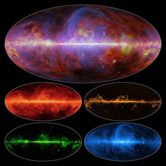 ESA/NASA/JPL/Žvilgsnis į Paukščių tako galaktiką mikrobangomis. Virštuinis vaizdas yra sudarytas iš keturių apatinių. Žemiau kairėje – dulkės, dešinėje – dujos, apačioje kairėje – šviesa iš krūvį turinčių įelektrintų dalelių sąveikos, apačioje dešinėje – magnetinis laukas.