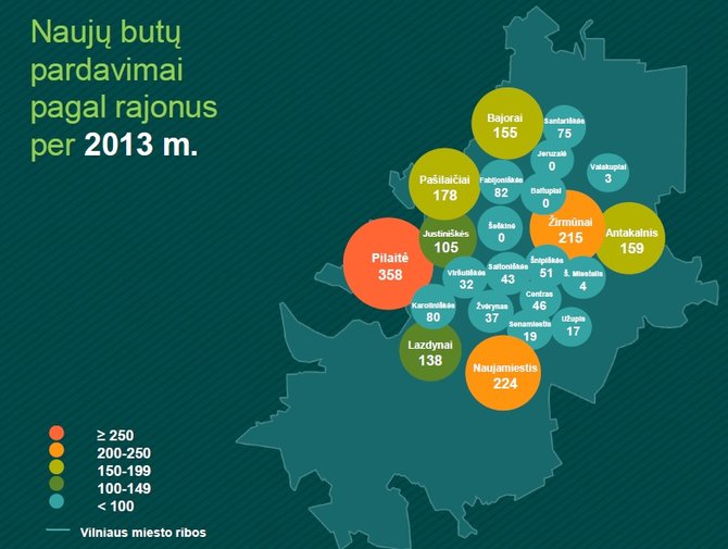 Vilniaus naujų butų pardavimai pagal rajonus 2013