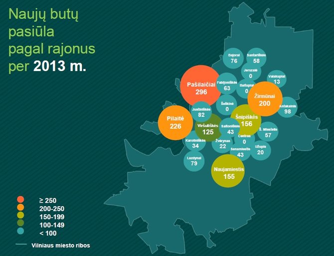Vilniaus naujų butų pasiūla 2014 vasaris
