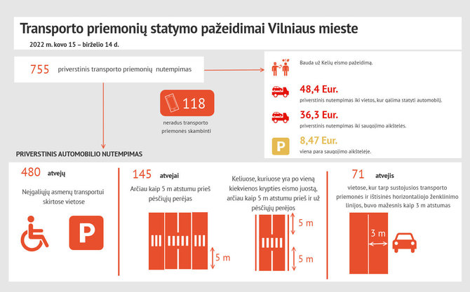 Nutempimų statistika