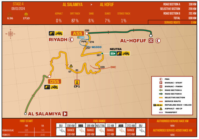 Ketvirtas Dakaro ralio etapas