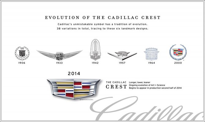 „Cadillac” montažas/„Cadillac“ logotipo evoliucija