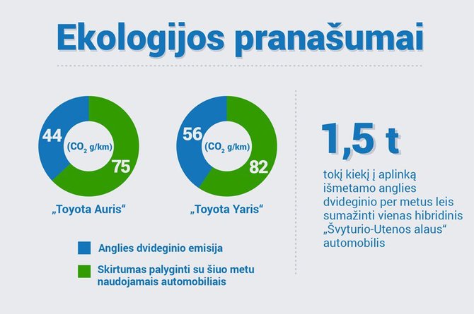 „Švyturys-Utenos alus“ nuotr./Infografikas