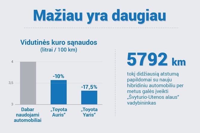 „Švyturys-Utenos alus“ nuotr./Infografikas