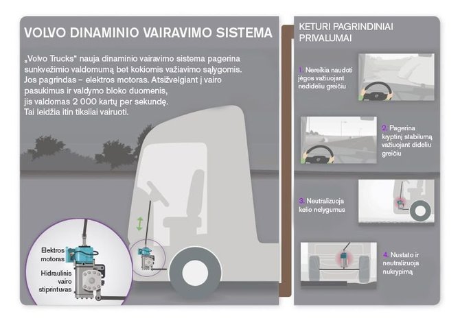 „Volvo trucks“ nuotr. /„Volvo“ dinaminio vairavimo sistema