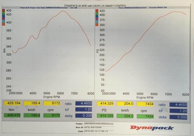 Komandos nuotr./BMW M3X dalys ir darbai