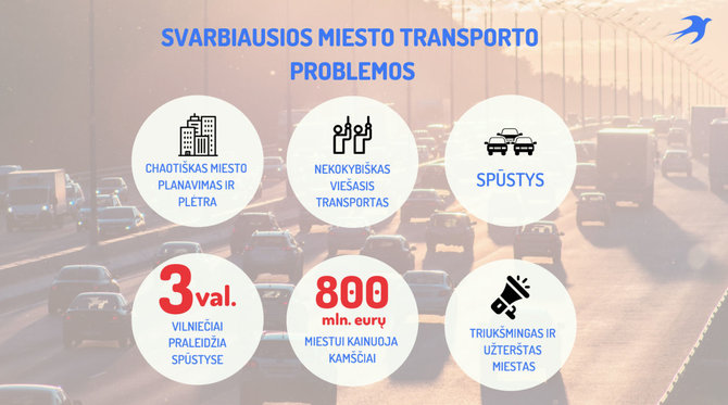 Svarbiausios transporto problemos