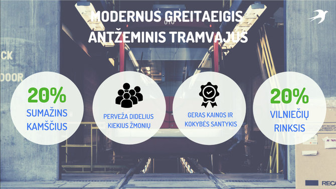 Modernus tramvajus