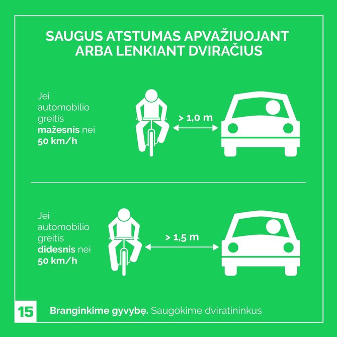Saugus atstumas apvažiuojant dviračius