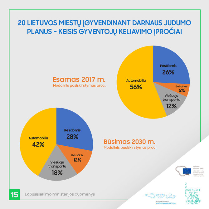 Gyventojų keliavimo įpročiai