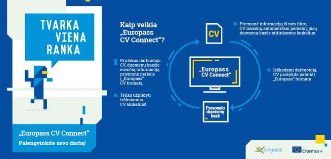Europass CV Connect
