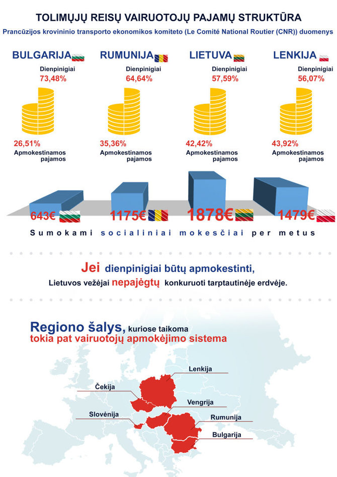 Infografikas pajamos