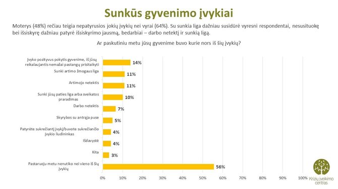 Lietuvių psichologinės būsenos tyrimas