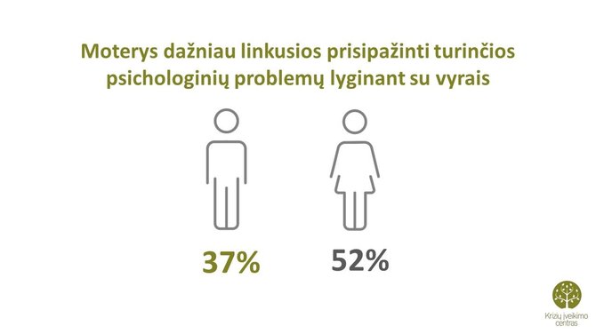 Lietuvių psichologinės būsenos tyrimas