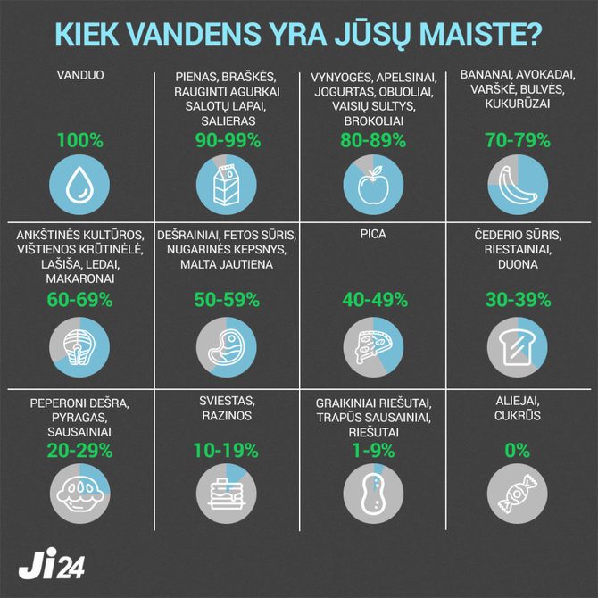 Austėjos Usavičiūtės darbas/Infografikas