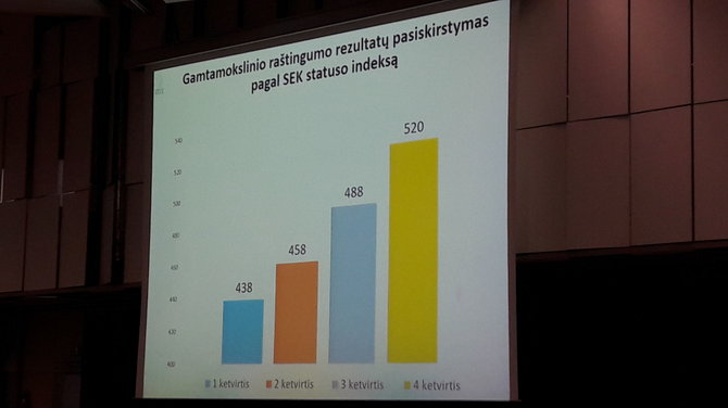 Aušros Filipavičiūtės nuotr./Socialinio, ekonominio ir kultūrinio (SEK) statuso įtaka raštingumui