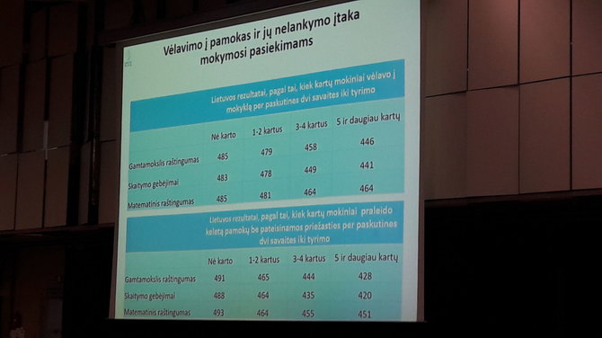 Aušros Filipavičiūtės nuotr./Kaip vėlavimas į pamokas ir pamokų praleidimas veikia mokymosi rezultatus