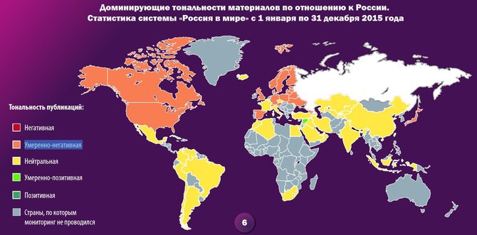 RISS/RISS ataskaita apie pasaulio žiniasklaidoje skelbiamą informaciją apie Rusiją