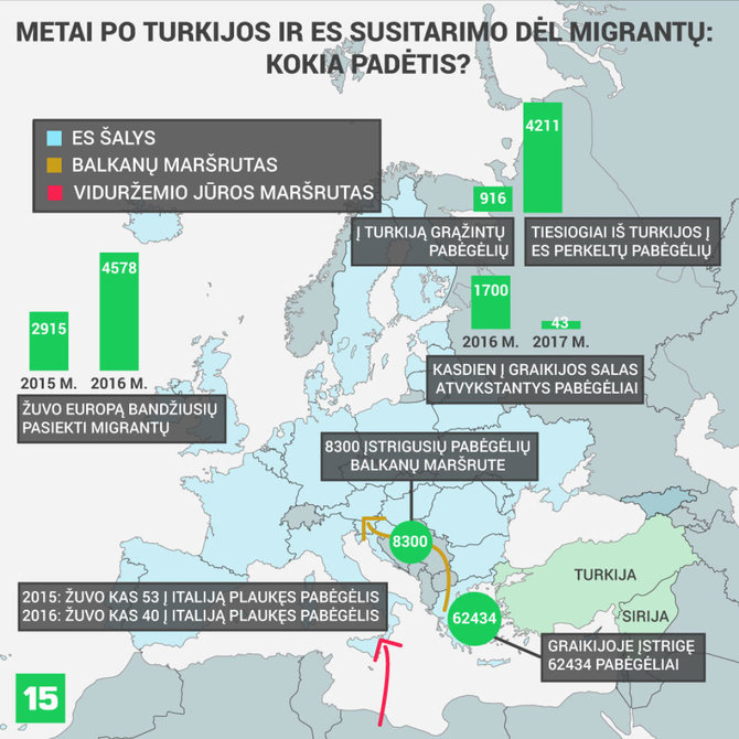 15min nuotr./Metai po ES ir Turkijos susitarimo dėl migrantų