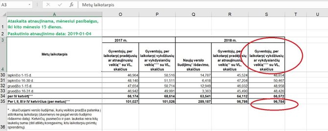 VMI statistika apie Verslo liudijimus