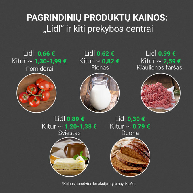 Kainų palyginimas