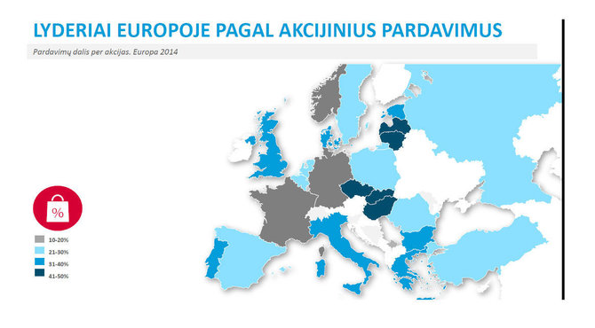 Akcijų populiarumas Europoje