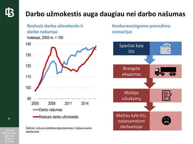 Algos augimas ir našumas prasilenkia