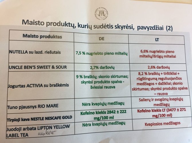 Maisto produktų sąrašas