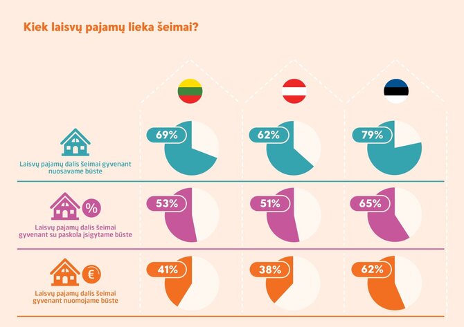 Šeimos pajamos ir išlaidos