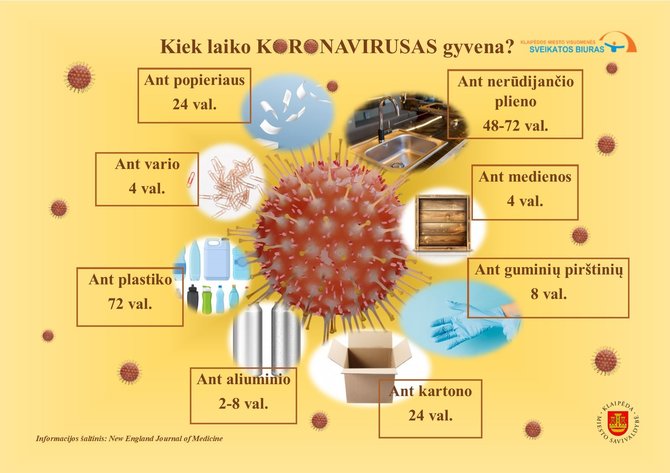 Klaipėdos visuomenės sveikatos biuro nuotr./Kiek išgyvena koronavirusas