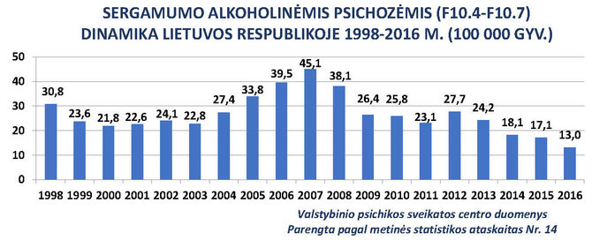 Valstybinio psichikos sveikatos centro nuotr./Grafikas