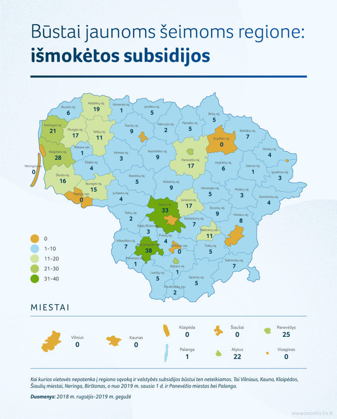 SADM jaunoms šeimoms regionuose išmokėtų subsidijų žemėlapis