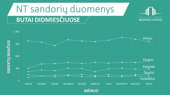 Registrų centro infografikas