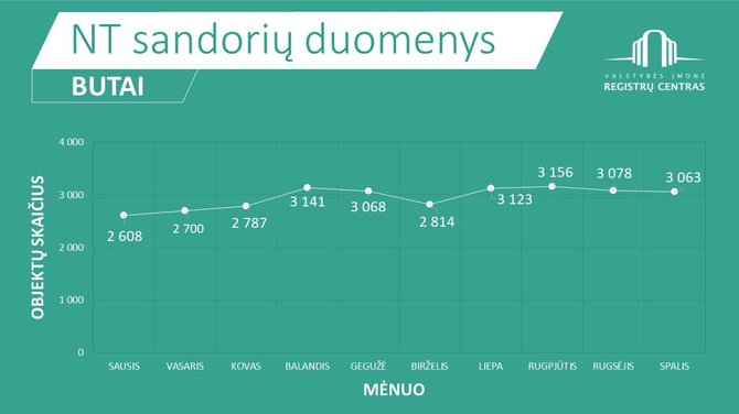 Registrų centro infografikas