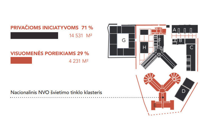 Lukiškių kalėjimo galimybių studija