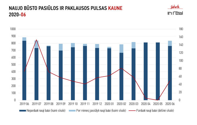 Kauno NT pulsas