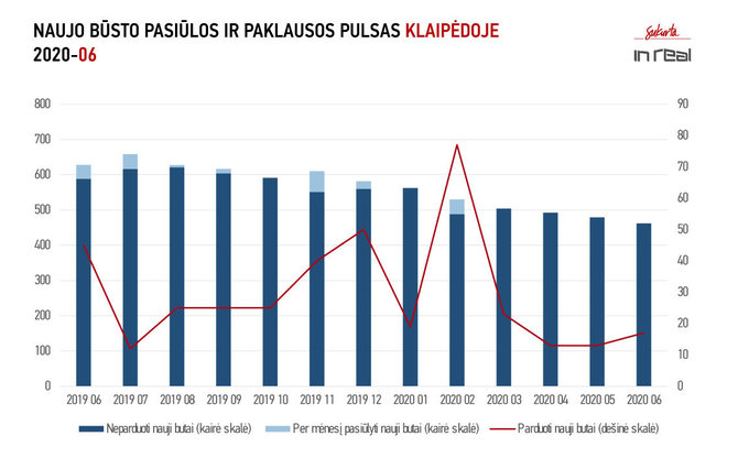 Klaipedos NT pulsas